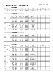 【第44回北  本フィギュアスケート競技  会】 2015/03/11 作成