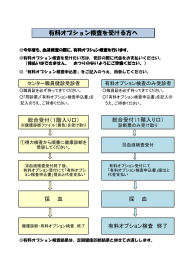 有料オプション検査を受ける方へ