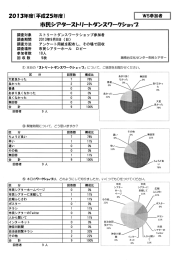 20 ー 3年度(平成25年度) 市民シアターストリートダンスワークショッ文