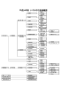 平成24年度 いすみ市行政組織図