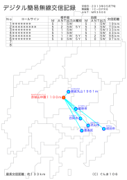 デジタル簡易無線交信記録