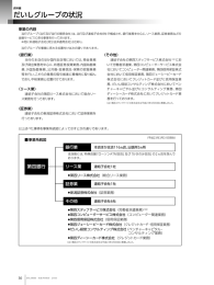 だいしグループの状況