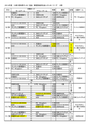 2014年度 （公財）愛知県サッカー協会 東尾張地区社会人 - Hi-HO