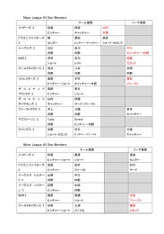 オールスター選手一覧