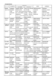 学校保健年間計画