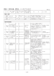 抄録2（国内会議、研究会、シンポジウムなど）