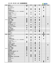 2014年 8月18日～24日 放送番組種別表