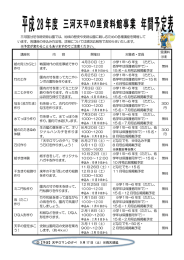 三河国分尼寺跡史跡公園では、地域の歴史や史跡公園に親しむための