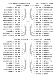 静道館都築道場 44 絹笠ことの 2 修徳学園中学校 44