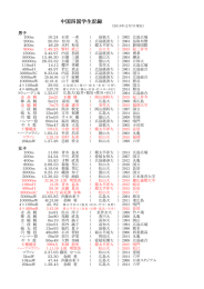 中国四国学生記録