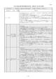 別紙2 平成22年度指定管理者管理運営状況評価 評価結果一覧（都市