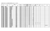 静岡県が所有する公共建築物の耐震性能に係るリスト（富士市）