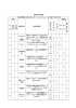 - 1 - 授業科目等の概要 （衛生専門課程 製菓・製パン科 パティシエコース