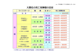 大黒柱の死亡保障額の目安