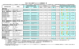 平成21年度 自動車アセスメントの試験結果一覧