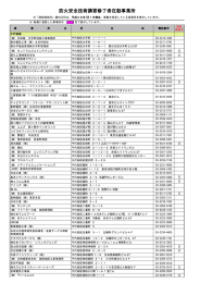 防火安全技術講習修了者在勤事業所 - 公益財団法人 東京防災救急協会