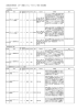 人間総合科学研究科 スポーツ健康システム・マネジメント専攻（修士課程）