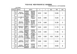 成績一覧 - 愛媛県中学校体育連盟