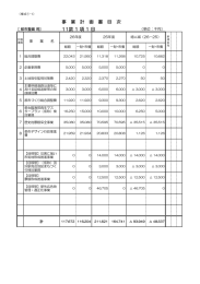 11款 都市整備費