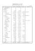 平成24年度 収 支 予 算