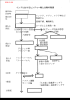 グプタ 多数の菩薩 戒 律中心 三世十方のブッダ