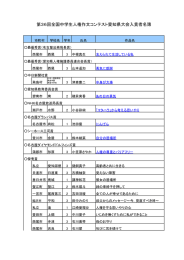 第36回全国中学生人権作文コンテスト愛知県大会入賞者名簿