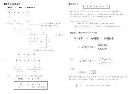 電子のもつエネルギー＆イオン化エネルギー