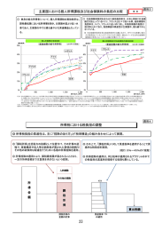 主要国における個人所得課税及び社会保険料の負担の比較