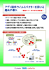 アデノ随伴ウイルスベクターを用いる 遺伝子導入