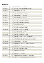 寄付事業実績 - 神奈川大学