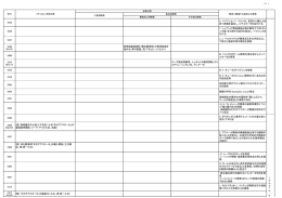 日本酵素協会産業史