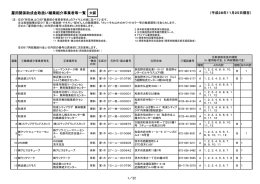 雇用関係助成金取扱い職業紹介事業者等一覧 大阪