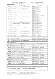 平成24年度 総合型地域スポーツクラブ和歌山県協議会事業計画