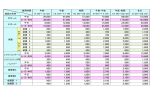 使用時間 午前 午後 夜間 午前・午後 午後・夜間 全日 施設の名称 9：00