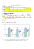 給与費公表(平成24年度決算)