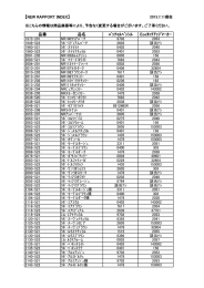 【NEW RAPPORT INDEX】 品番 品名 ﾊﾟｯﾁｬﾙﾍﾟﾝｼﾙ Ecoﾀｯﾁｱｯﾌﾟﾏｰｶｰ