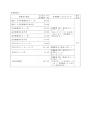 基準価格表 補聴器の種類 1台あたりの 基準価格（円） 基準価格に含ま