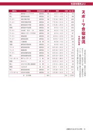 平成25年3月末現在