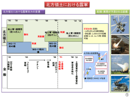 北方領土における露軍