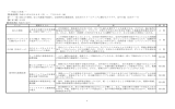平成23年度 小金井市職員提案制度実施結果（PDF：278KB）