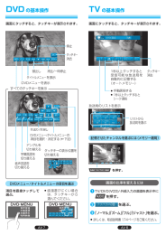 DVD の基本操作 TV の基本操作