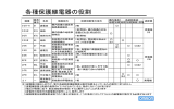 系統連系における保護継電器の役割