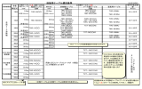 溶接用ケーブル選択基準