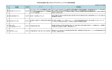 平成25年度第1回こうちビジネスチャレンジプラン認定事業者