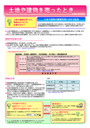 土地や建物の譲渡所得に対する税金 土地や建物の譲渡所得に対する