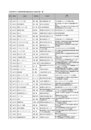 H24年度中小企業新事業活動促進法の承認企業一覧