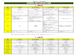 認定資格別 研修＆会員内容の比較表