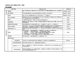 施設の目的・根拠法令