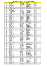 【フルマラソン男子】記録一覧表 順位 ｾﾞｯｹﾝ番号氏名漢