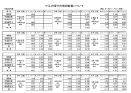 平成 25年度